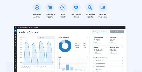 MonsterInsights 9.2.1 + Addons - Google Analytics Plugin for WordPress